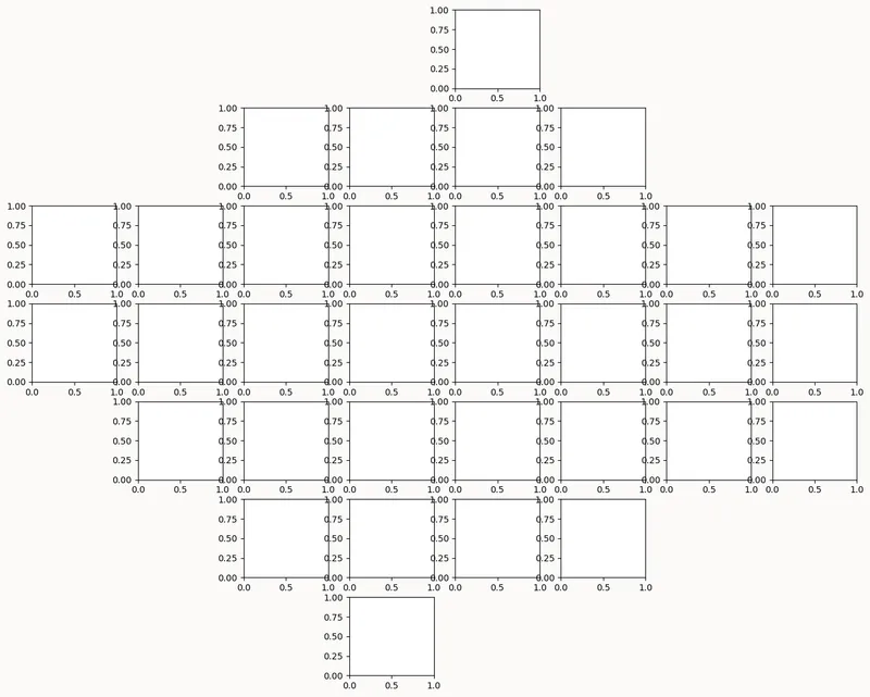 Small multiple waffle chart: Initialize parameters