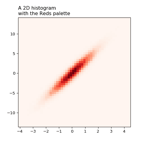 Control the height of the matplotlib title