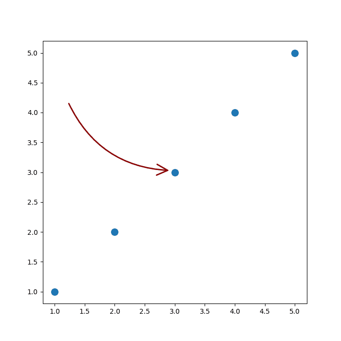 use DrawArrow to make arrow easily