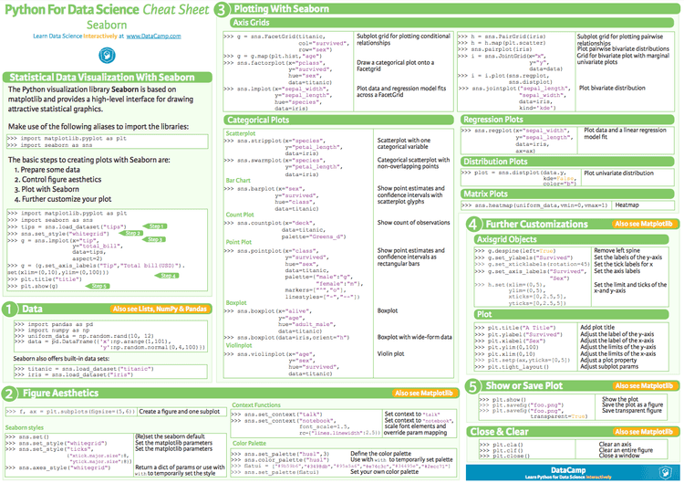 Cheat sheets