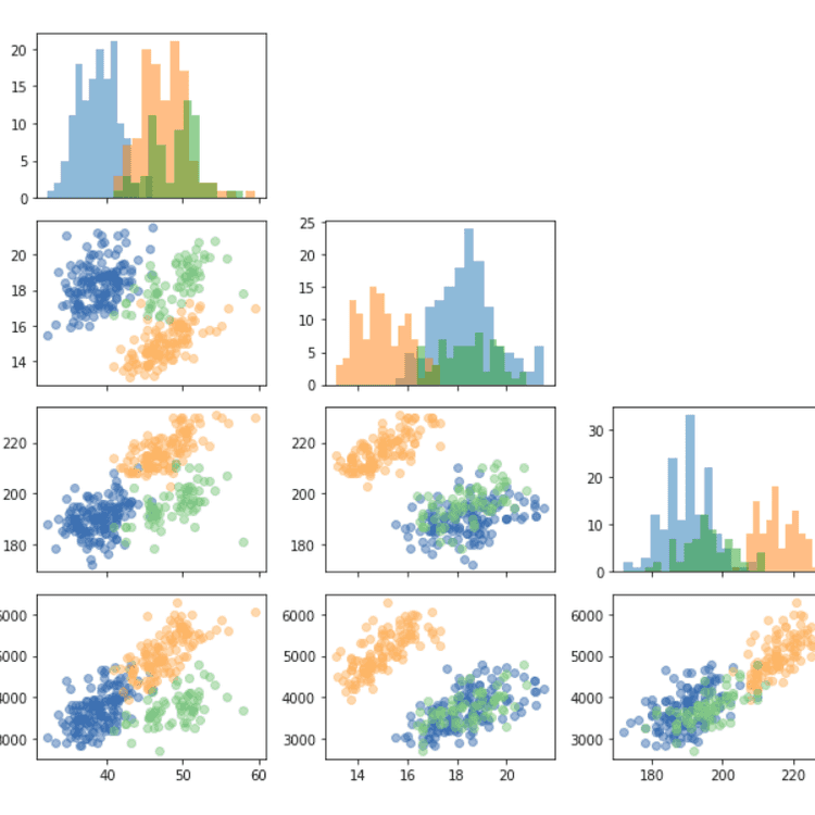 Matplotlib