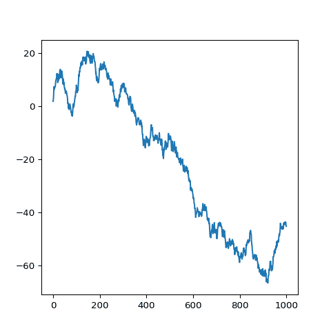 How to build a basic line chart with python from any kind of input format