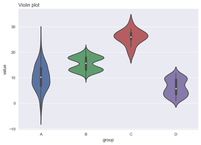 If you have a very large dataset, the violin plot is a better alternative than jittering
