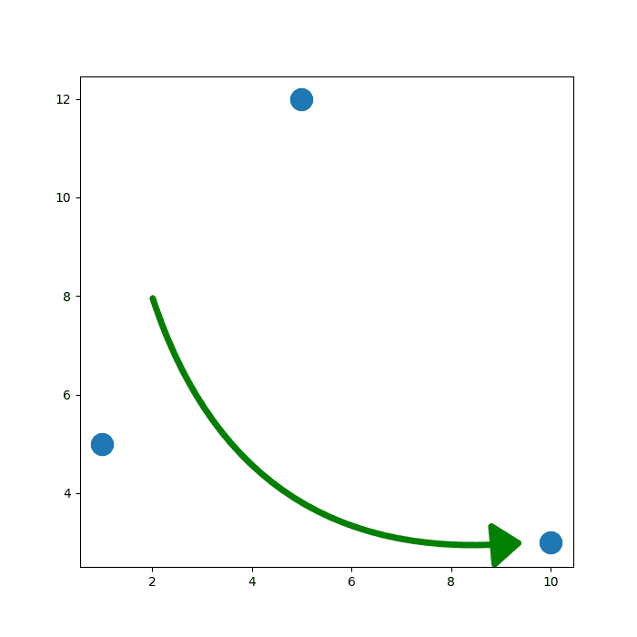 Most basic arrow with drawarrow