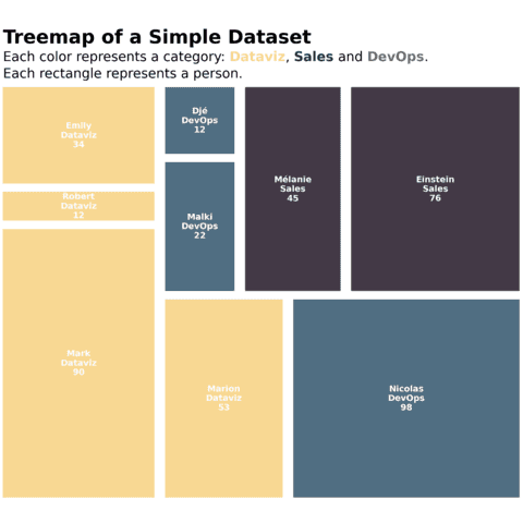 Color + Label + Legend customization of a treemap