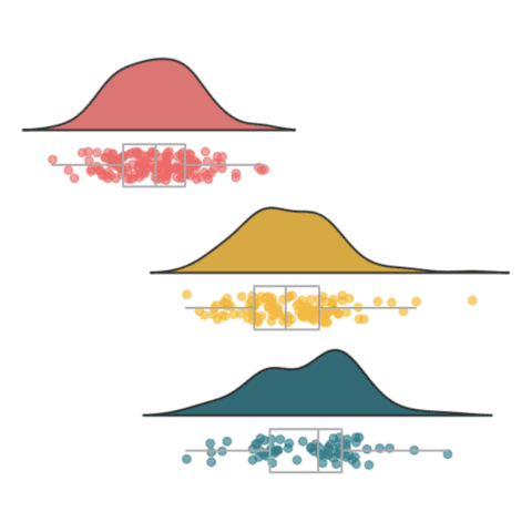 Combining multiple density charts with boxplots and raincloud plots