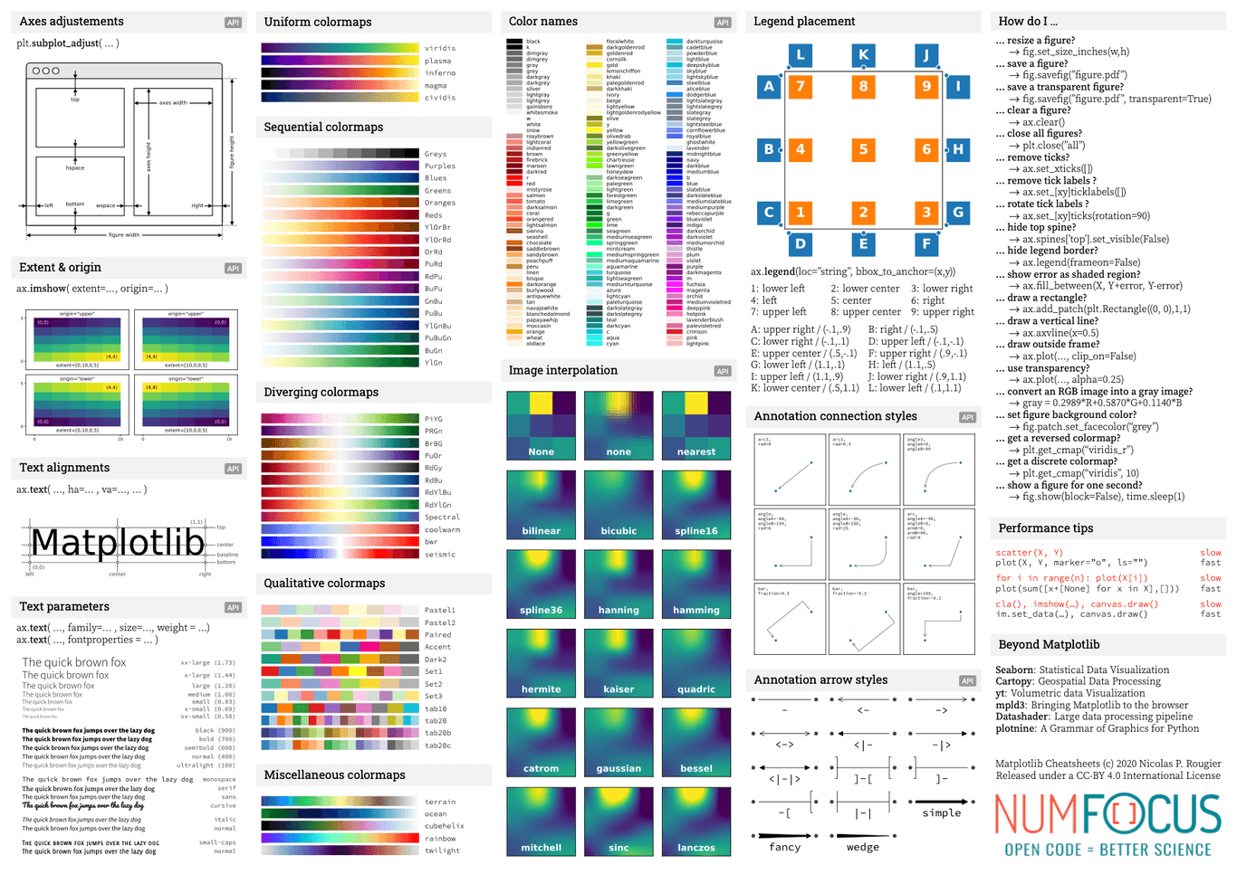 Cheat Sheets