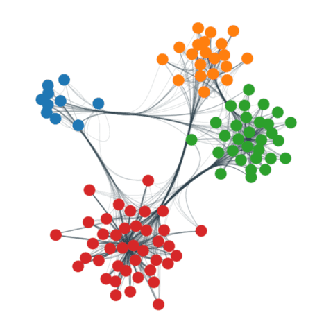 Bundles network edges together to reduce the figure visual clutter
