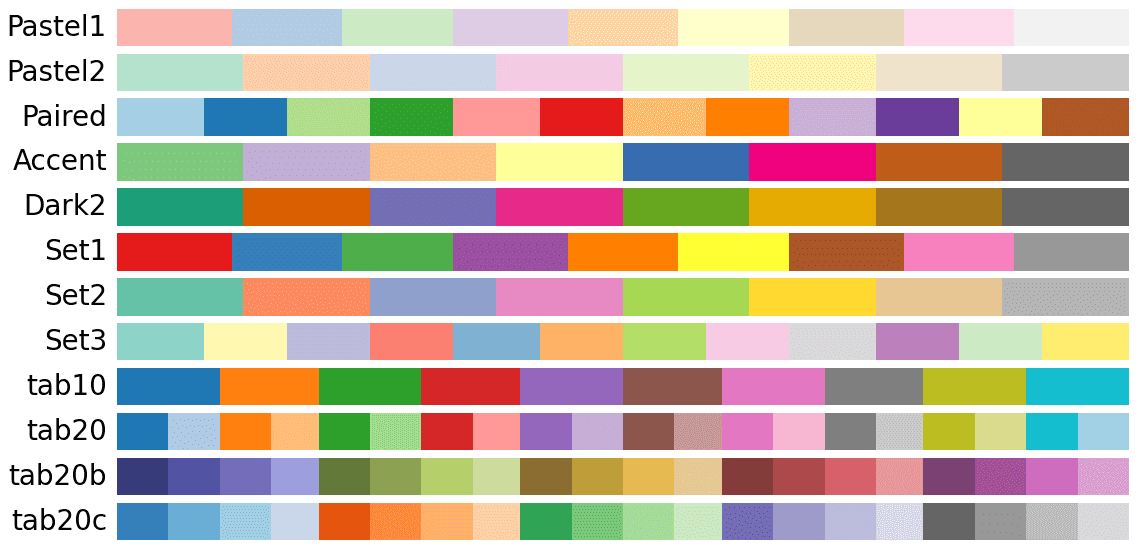 Available categorical color palettes in Matplotlib