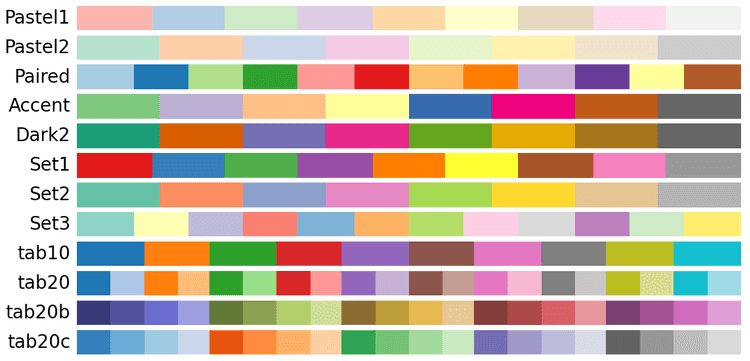 Tips about colors with Python