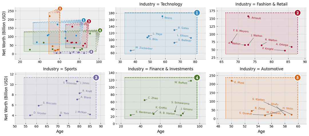 Scatterplot