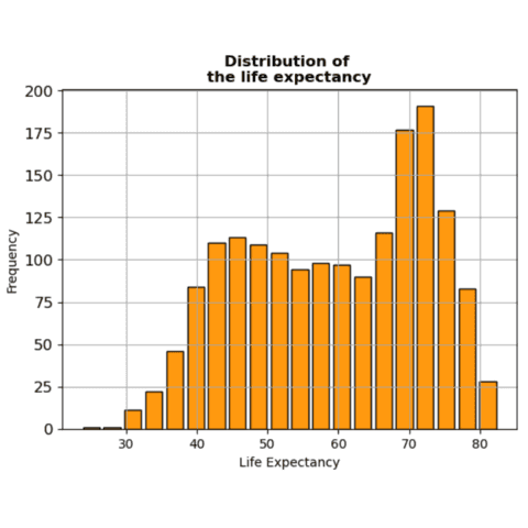 Customize title, labels and bins of histograms with pandas