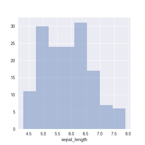 Remove the density chart on top of the seaborn histogram