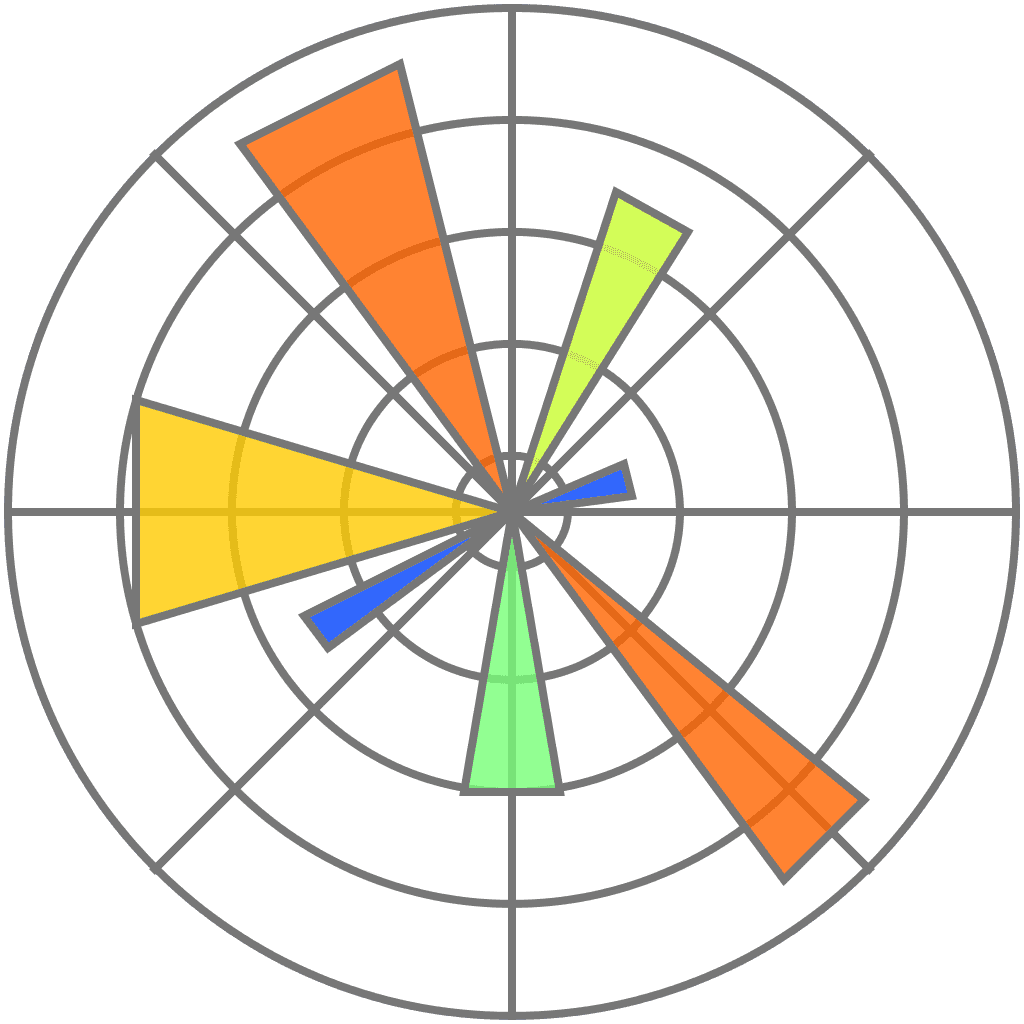 logo of a chart:matplotlib