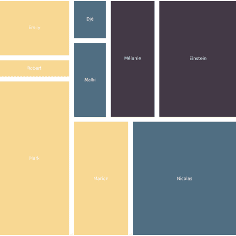 Color customization of a treemap