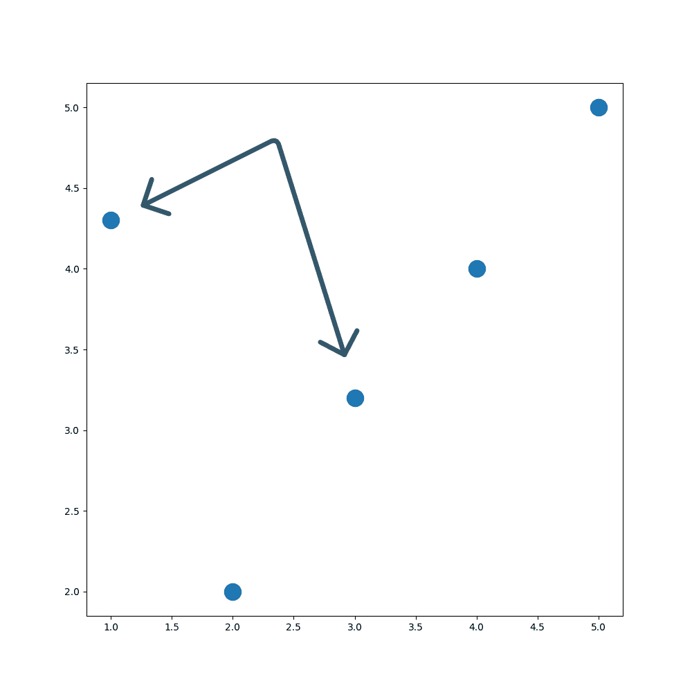 Most basic arrow with drawarrow