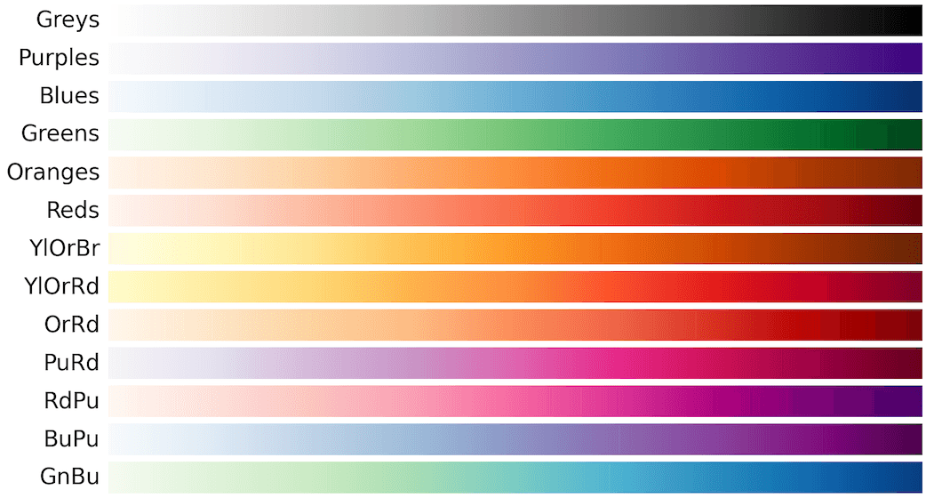 Available sequential color palettes in Matplotlib
