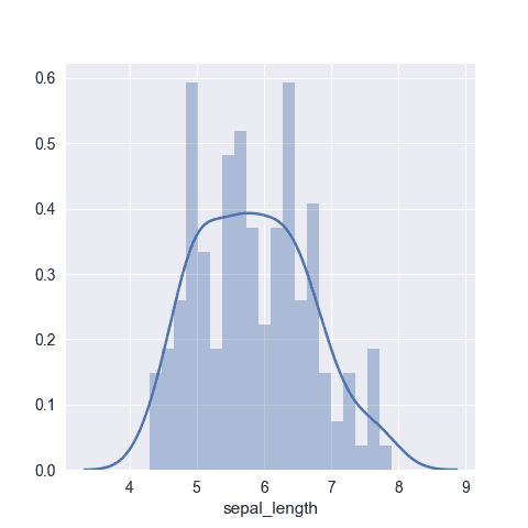 The most basic histogram one can make with python and seaborn