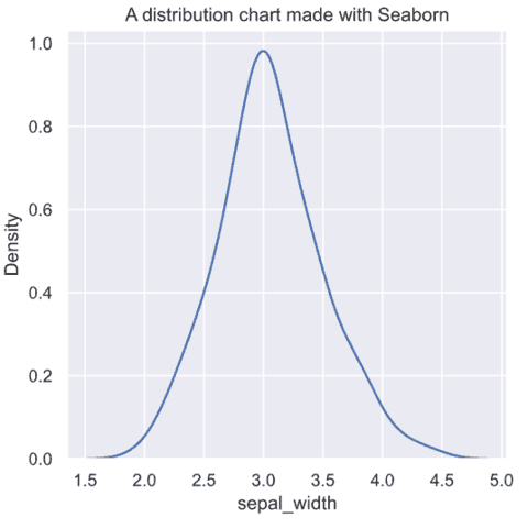 Add a title on a seaborn chart