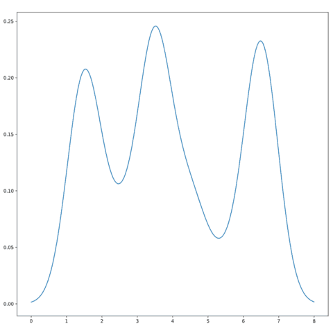 Basic density chart with python and matplotlib from a vector of data