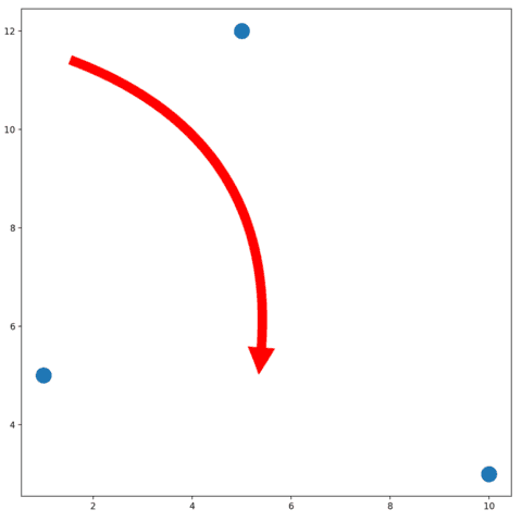 Most basic arrow with drawarrow