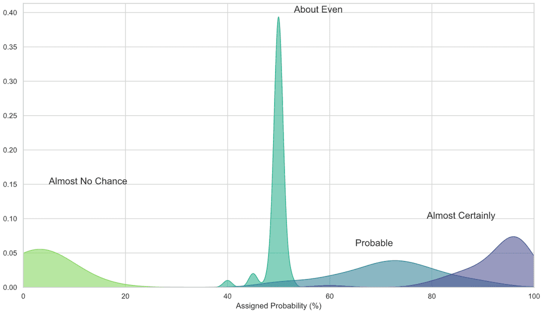 Python Density Chart Gallery | Dozens of examples with code