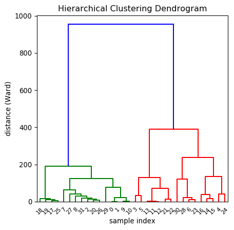Most basic dendrogram and clustering with Python and Matplotlib