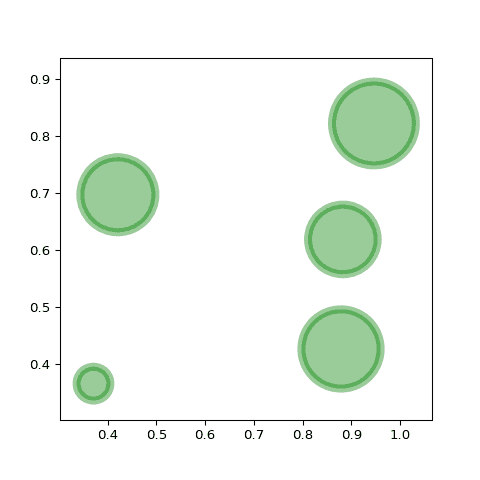 Bubble plot customization: stroke