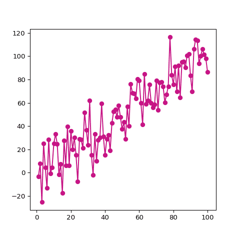 Basic connected scatterplot with Python and Matplotlib