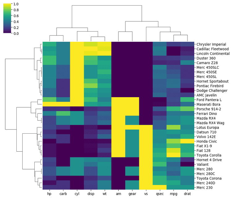 Heatmap