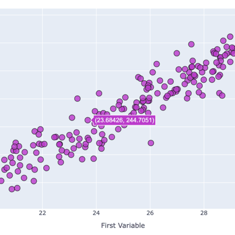 Most basic scatterplot with plotly