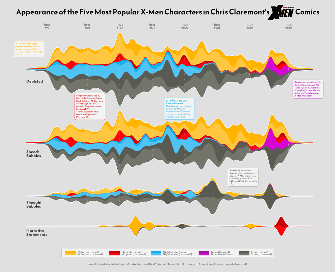 Best Python Chart Examples