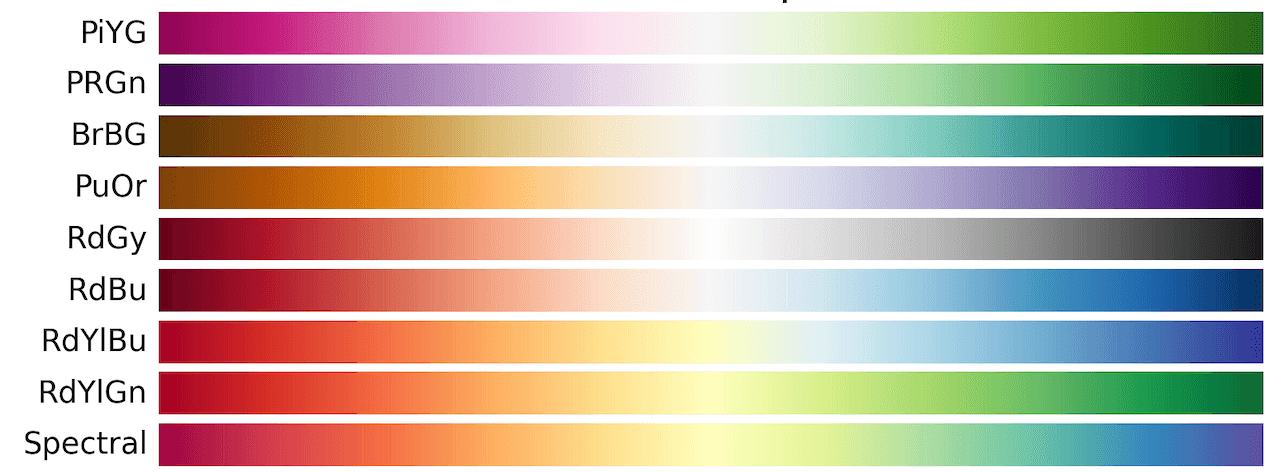 Available diverging color palettes in Matplotlib