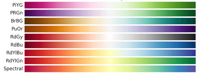 Tips about colors with Python