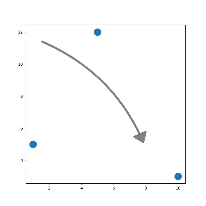 Most basic arrow with drawarrow