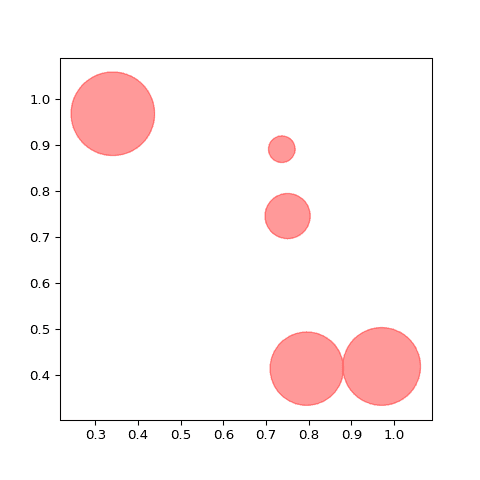 Bubble plot customization: color