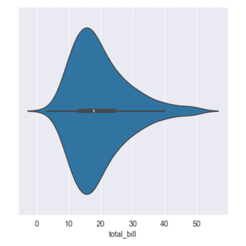 More about the violinplot() function.