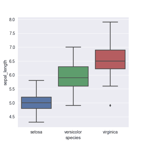 Let's start basic. The most simple boxplot, based on 3 differents input formats