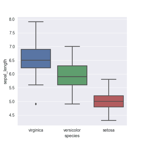 Control the order of groups in the boxplot. It makes the chart more insightful