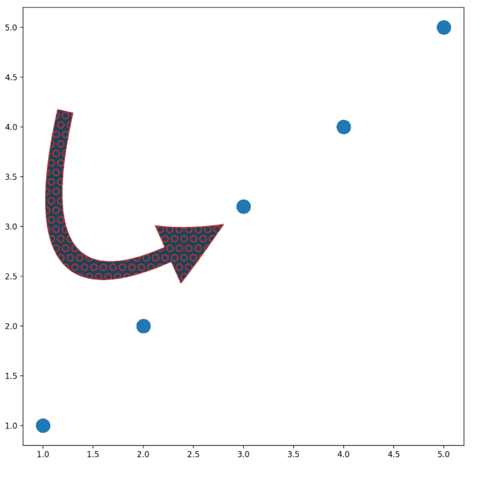 Most basic arrow with drawarrow