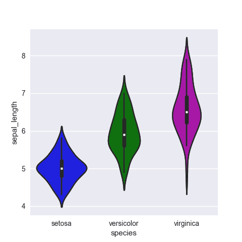 How to manage colors on a python violin plot