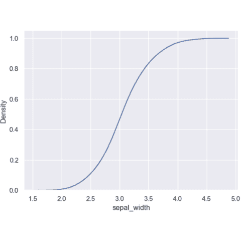Cumulative version of the most basic density plot