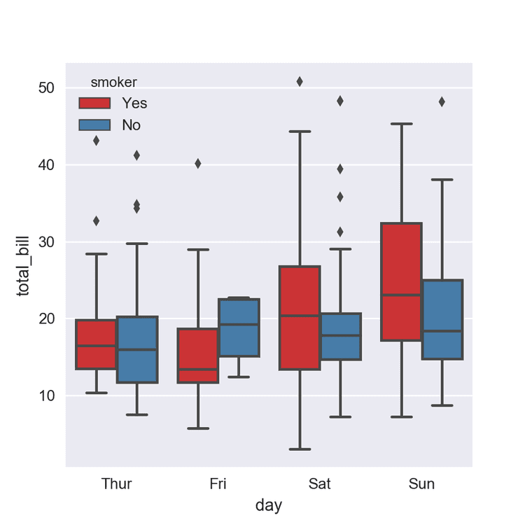 Python Boxplot Gallery Dozens Of Examples With Code