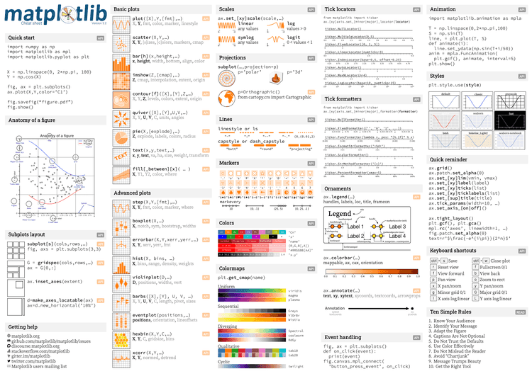 Cheat sheets