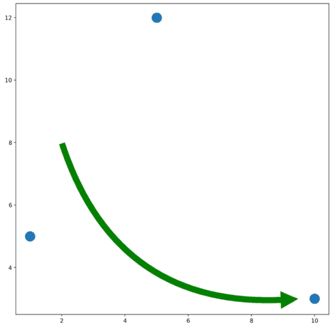 Most basic arrow with drawarrow