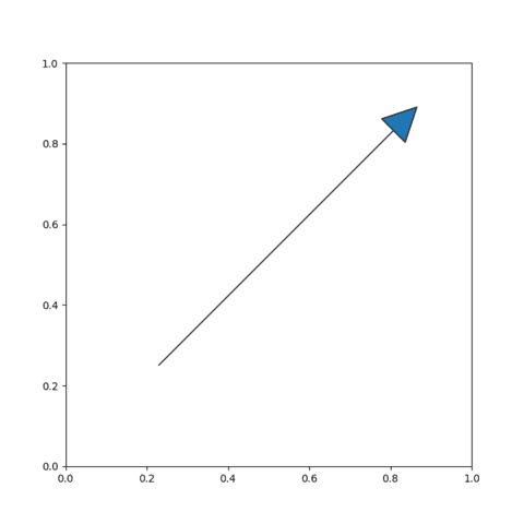 More about the fig_arrow() function.