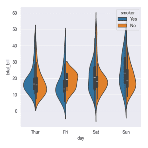 Split subgroups on the same axis