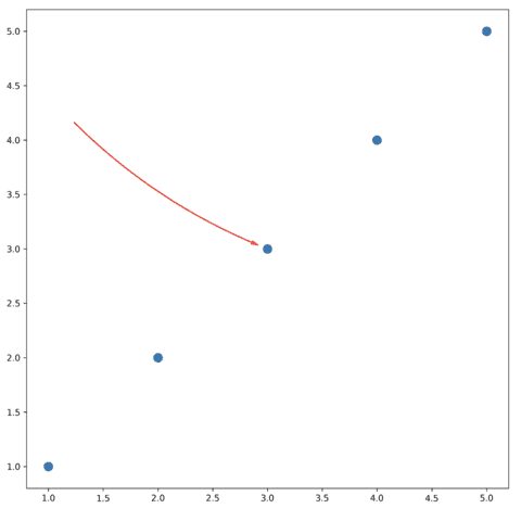 Most basic arrow with drawarrow