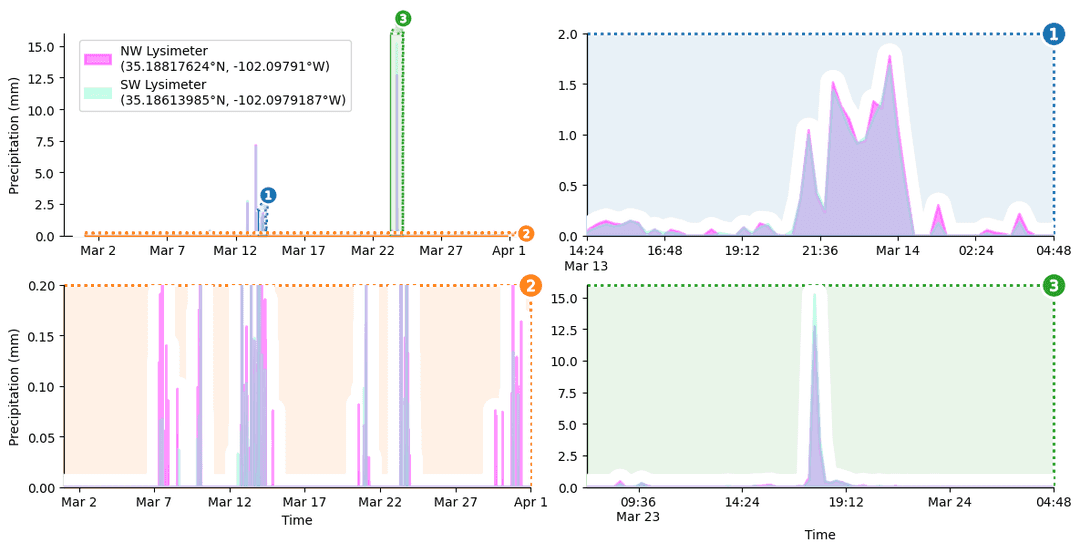 Python Area Chart Examples with Code