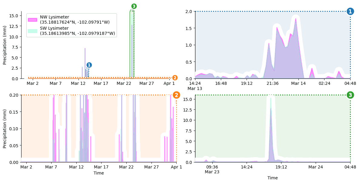 Python Area Chart Examples with Code